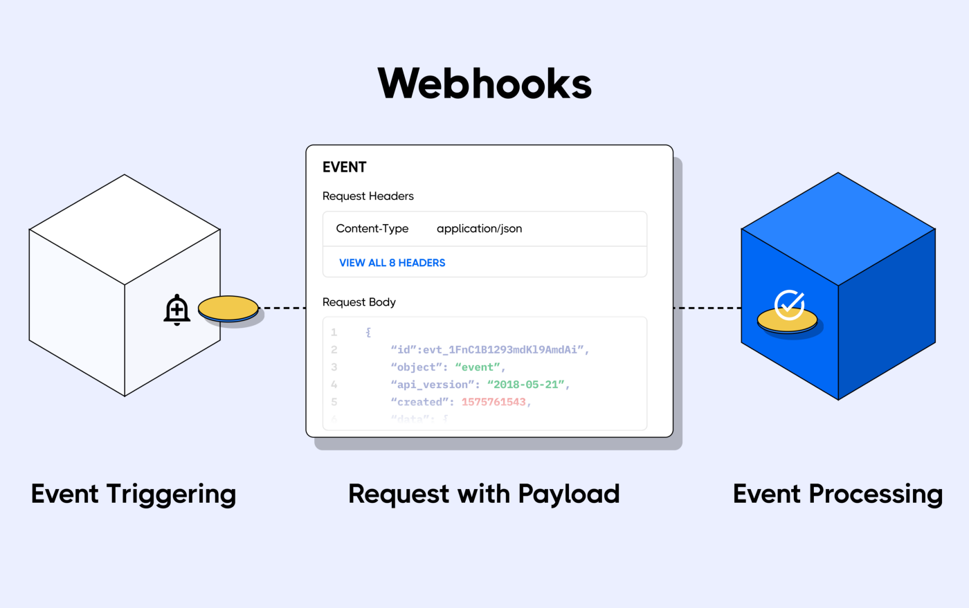 Business Logic Service API v1.4